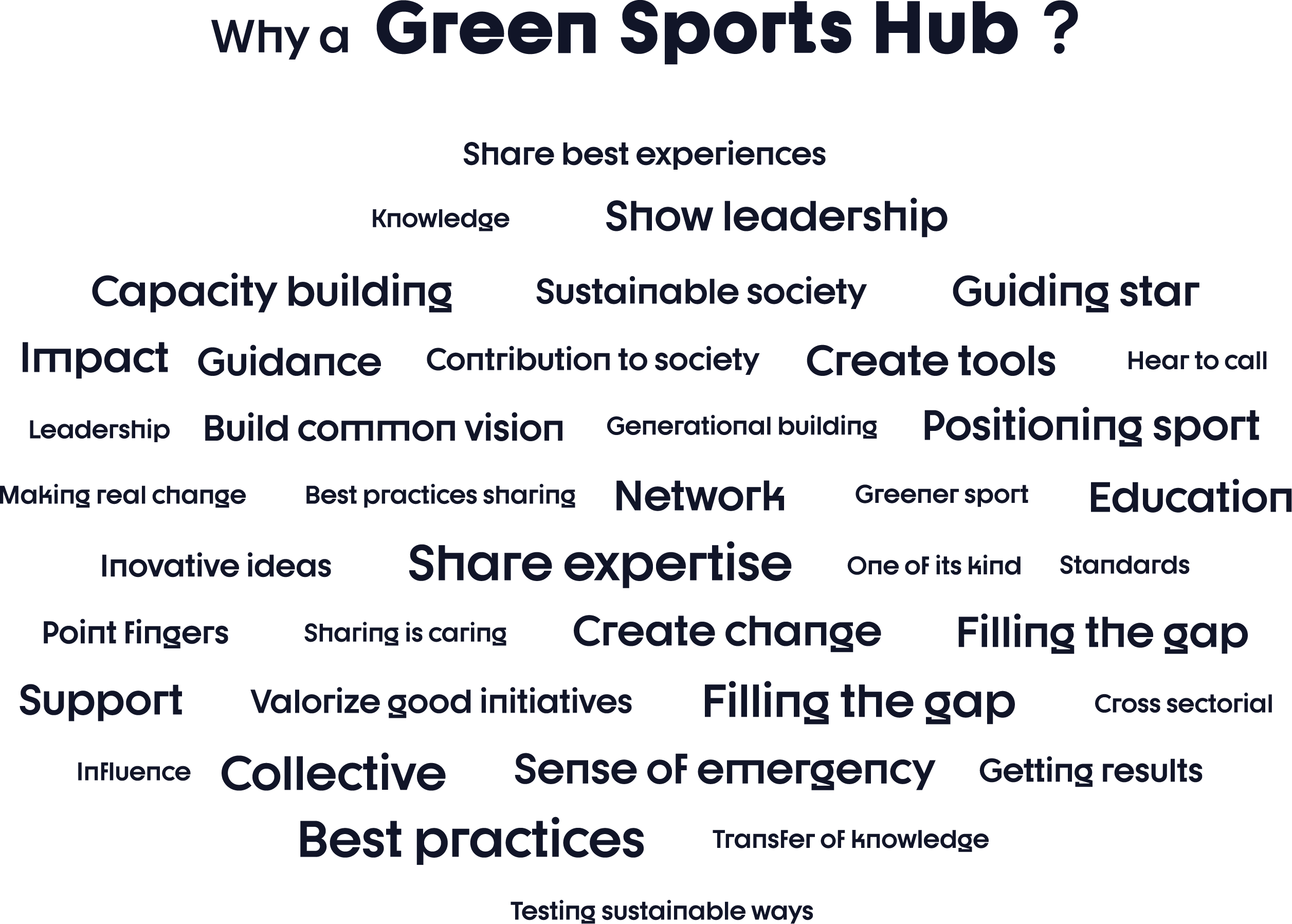 brainstormFichier 5 GSHE Purpose